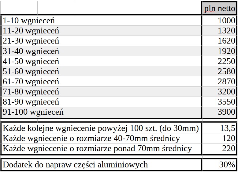 Cennik napraw po gradobiciu