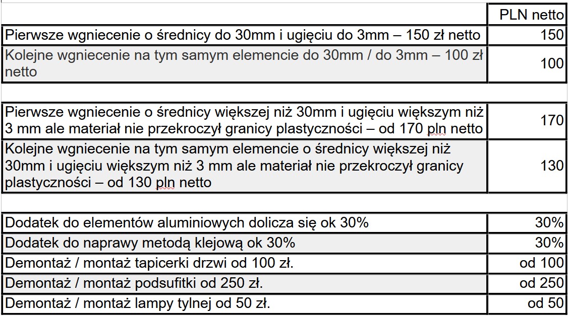 Cennik napraw parkingowych pdr